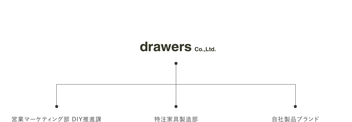 drawers Co.,Ltd.