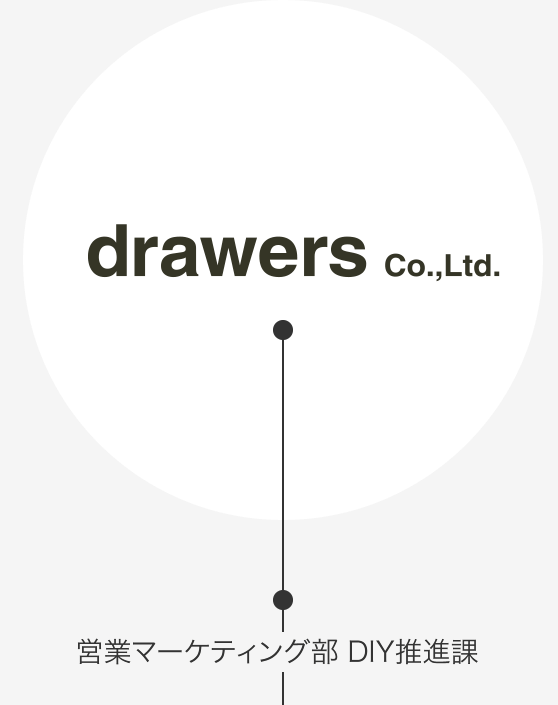 drawers Co.,Ltd.